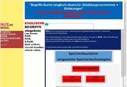 CD-ROM Wortschatz-Uebersetzungen (60000 Fachbegriffe) fuer Kfz-Mechatroniker / Mechatronik-Ingenieure / Elektroniker / IT-Systemelektroniker / Industriemechaniker / Maschinenbau-Techniker/deutsch-engl.; engl.-deutsch