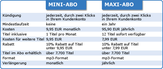 Übersicht unserer Hörbuch Downloads im Abo